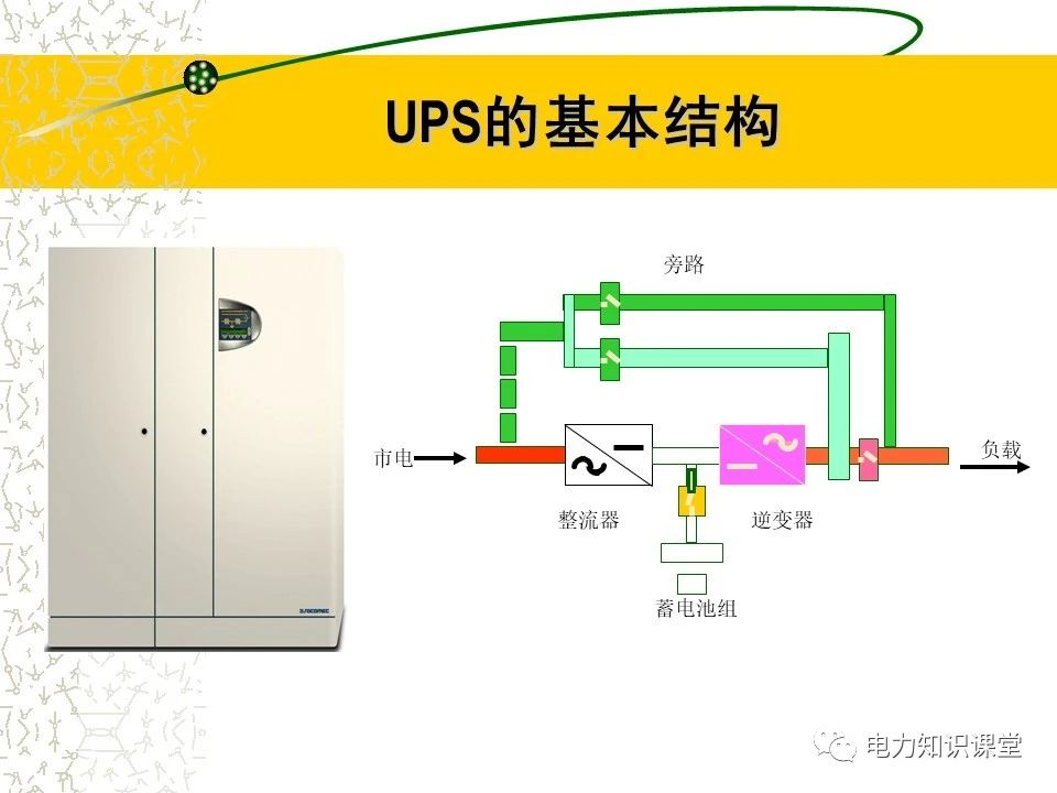 UPS蓄電池的計算配置